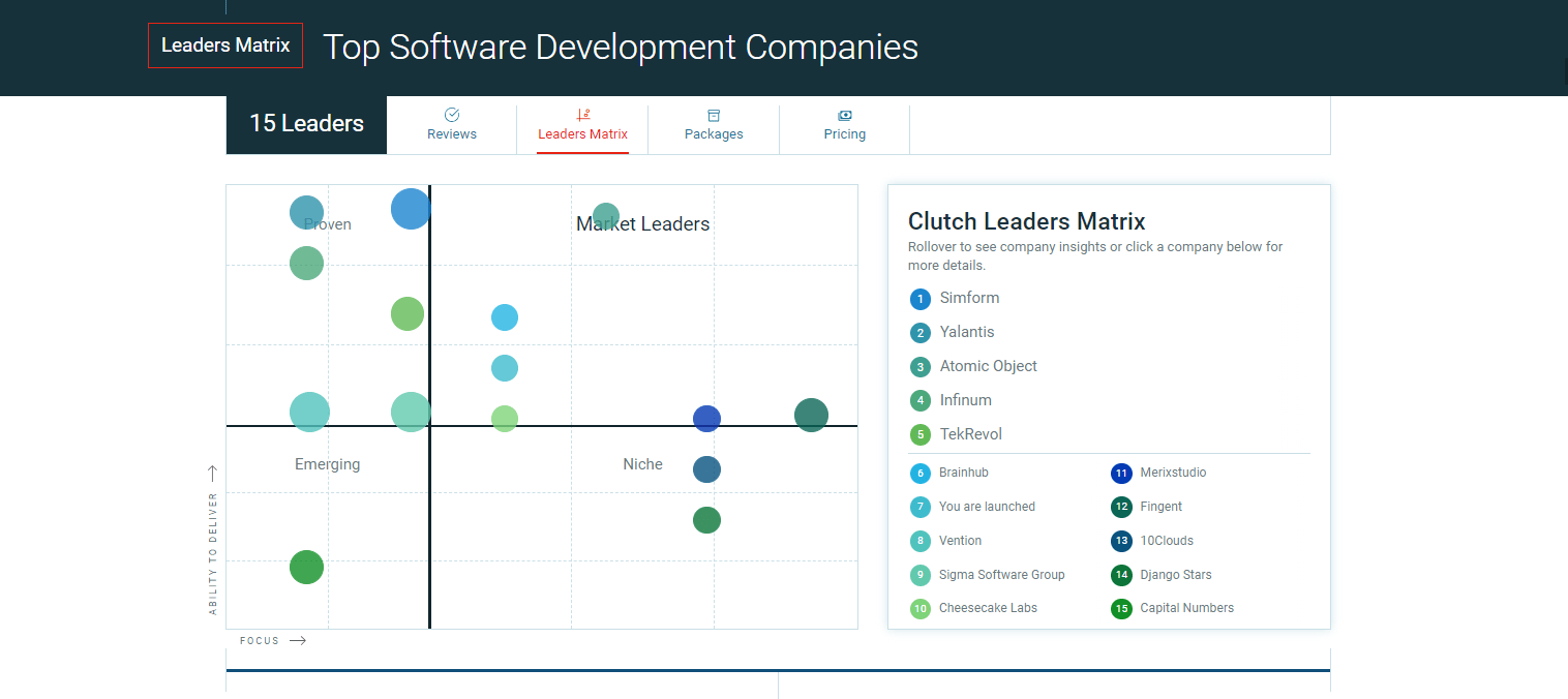 Clutch Leaders Matrix