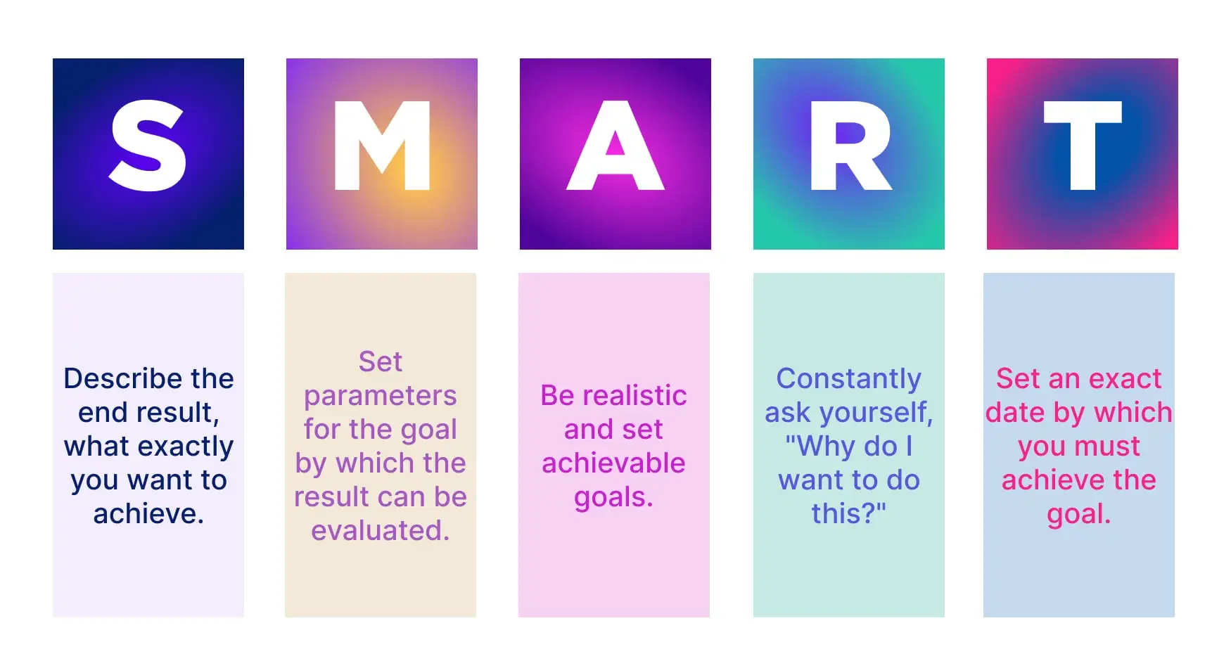 Examples of SMART goals for a development company