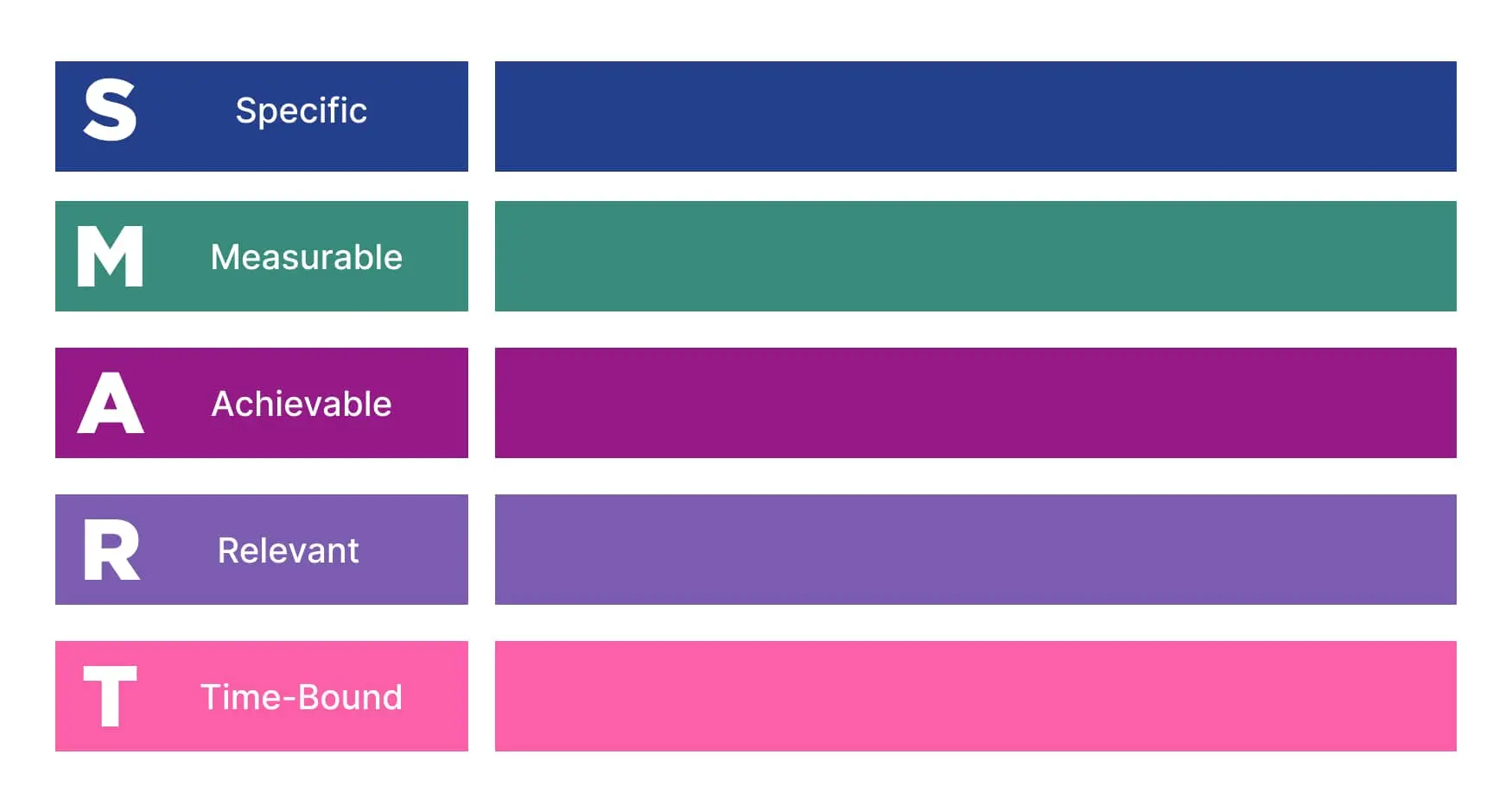 How to set SMART goals