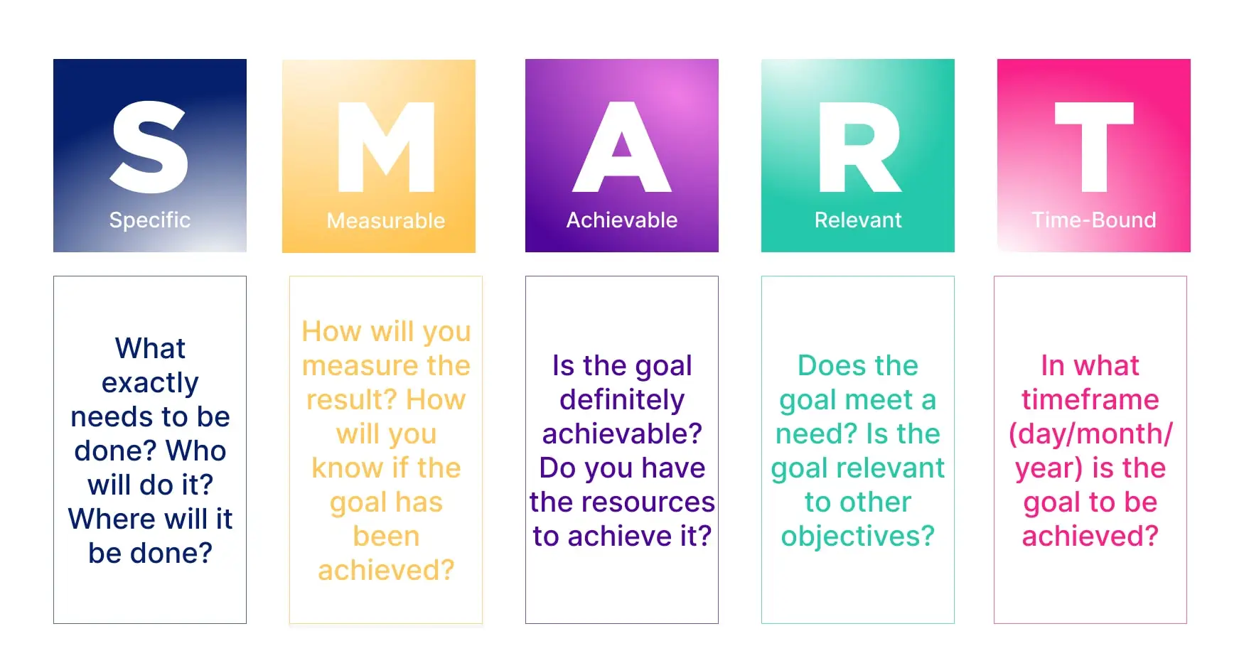 SMART goals for software companies