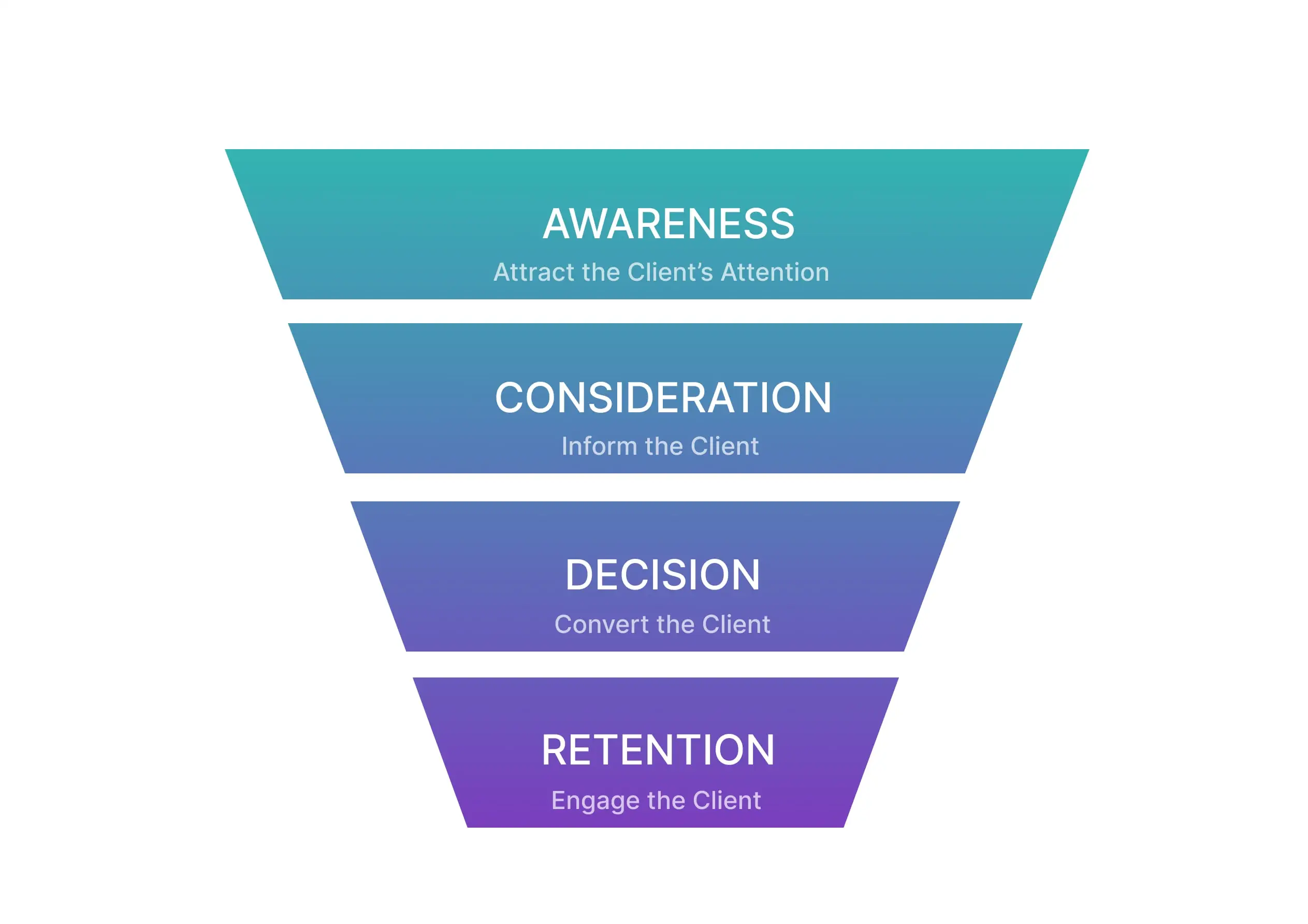 Digital Marketing Funnels for IT Companies